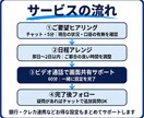 SBI証券の新NISAのつまずきを全部解消します 投資初心者の方でもSBI証券を使って投資スタート！ イメージ4