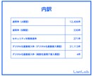 即納｜営業リストを販売します IT導入補助金2022 交付決定事業者(法人)リスト イメージ3