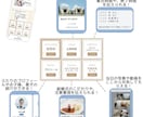 結婚式用LINE公式アカウント＆招待状を作成します ”LINE”を活用してWEB招待状をもっと便利に！ イメージ2