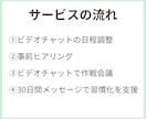 30日間⭐️習慣化コーチングで目標達成を支援します 三日坊主から、継続できるあなたへ✨自己肯定感を上げてこう⤴️ イメージ4