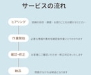 紙・PDFをWordへ丁寧にデータ化します 面倒な文字入力はお任せください。 イメージ2