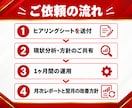 楽天RPP広告の運用を月25,000円で代行します MTGなし・チャット完結。楽天SOM受賞の実務者が対応 イメージ3