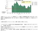 貯蓄型保険と投資商品フラットに比較します 外貨建て保険、個人年金に入ってしまったあなたに! イメージ2