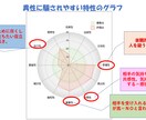 なぜ、異性と関係が継続しないのか？ズバリ分析ます コミュニケーションに悩んでいる人へ イメージ2
