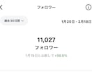 1ヶ月Instagramの伴走コンサル行います 月300万リーチの万アカ保持者が1ヶ月間コンサルします。 イメージ2