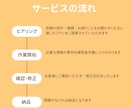 SNS運用代行｜投稿企画・制作・運用まで伴走します 「何をしたらいいかわからない」から一緒に整理、運用まで！ イメージ2