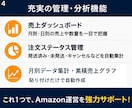 Amazon注文CSV貼るだけで売上管理表できます そのスプシ手作業、もう最後にしませんか？ イメージ4