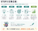 note運用代行をnote専門のプロが行います 【90社超の運用実績】AIと人に選ばれるnote運用を実施 イメージ7