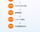 記事を書いても伸びない原因を設計で見直します 何を書けばいいか分からない状態を終わらせます イメージ9