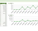 ココナラの売上集計・分析ツールを提供します ココナラの売上データを取り込んで自動集計・グラフ化 イメージ4