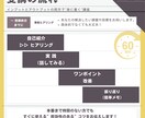 手も声も震える「あがり症」、60分で改善します 場慣れと言わないプレゼン講師が”即効性”のコツを伝えます！ イメージ8