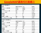 1時間3千円で飲食店経営者がMEO攻略法を教えます 銀座で飲食店を経営、その経験から得たMEOの知識を共有します イメージ6