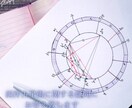 西洋占星術(入門用)の疑問点にお答え致します 【この状態って…どう読めばよいの？と思った方】 イメージ1