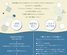 最短5日後納品！チラシ・フライヤー作成します 最短5日後納品！納得のデザインを作ります。 イメージ1