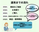 Instagram低価格運用でご提供致します フィード投稿作成、修正回数無制限、運用内容要相談で承ります！ イメージ3