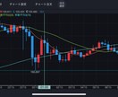 FXトレード実践の添削をします FXトレードマニュアルを提供しそのデモトレードの添削をします イメージ1