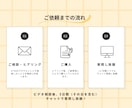 UTAGEの「わからない」に1か月何度でも答えます 「調べても分からない」に、チャットで聞ける安心を。 イメージ5