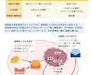 紙面デザインいたします わかりやすく、見やすい誌面作ります！ イメージ2