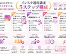 UTAGE構築を丸ごと全て代行します UTAGEにおいて講座などの構築を丸ごと全て構築します。 イメージ3