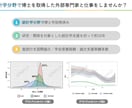 統計学博士が統計解析・コンサル・研究支援します 統計学分野の博士（PhD）を有しています※実務支援歴10年超 イメージ2