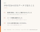 薬局クリニックのGoogleマップ集客を整えます 表示数ではなく来店につながる行動を軸に設計します イメージ4