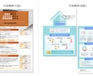 パワーポイントでチラシを作成します パワーポイントを使用して、お客様のサービスチラシを作成します イメージ3