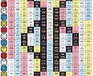あなたの生まれもった特性や役割をお伝えします 人生は一つの物語 自分を知ることで生きやすく イメージ2
