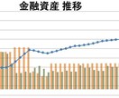 500円で老後まで！人生のお金を『見える化』します 今の35歳が老後に受け取る年金額をご存じですか？ イメージ2