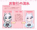 ぷにっと可愛いSDキャラを描きます 可愛らしいSDキャライラストをあなたに！ イメージ3