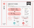 結婚式ISUM申請代行✨6/13挙式も間に合います 【当日許諾】動画素材1曲1000円／正規認証シール希望者無料 イメージ5