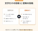 ブログ・X・noteの文章を図解にします テキストを送るだけ｜1枚2,000円・修正2回無料 イメージ3
