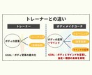 続かないを卒業！理想の体へボディメイクします ダイエット×コーチングでマインド面からサポートします イメージ3