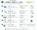 条件整理しWeb調査・Excelリストを作成します 条件が曖昧でもOK。必要な情報を一覧化 イメージ3