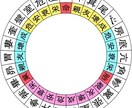 7種の占いで“あなた”を完全解析します 西洋占星術や四柱推命で本質を読み解きます イメージ3