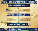 7日間付きっきり！初心者向けに最新のX運用教えます 「毎日投稿がしんどい…」からの卒業。AI×X運用の指導します イメージ9