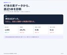 YouTubeショート5本を比較・分析しますます 数字を整理し、次に試す改善案3つまで提案します イメージ6