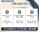 モニター版｜赤ちゃんの名前を真・姓名判断します 必要項目に絞った低価格の命名入門プランをモニター価格で イメージ5