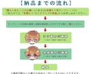 商用OK ミニキャラ表情5点セット描きます 動画、配信、ブログ等で使えるミニキャラ(SD)顔アイコンです イメージ4