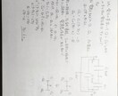 大学生・受験生向け　理系課題(数物化)を解説します 大学生・受験生向け　理系課題(数物化)を解説します。 イメージ1