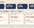 配信者向け|作業の自動化ツールを作ります OBS連携や集計など、動作確認して手順書つきで納品します イメージ5