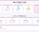 VTuber・配信者向けサイト制作します SNSにそのまま貼れる本格サイトを制作します✦ イメージ3