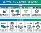 AIで業務アプリ開発＆導入コンサルします ソフト納品も自作支援もお任せください イメージ3