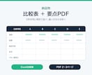 ココナラ出品前の競合5件を比較します 価格・訴求・納品内容を同じ軸で整理します イメージ2