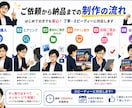 YouTubeサムネイルを制作します クリックしたくなるサムネイルを丁寧に制作 イメージ4