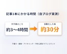 初心者OK｜WordPress記事AI自動化します ざっくり相談OK・副業ブログで運用中／テキスト完結対応 イメージ3