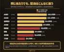 ナンバーズ4の配当重視予想ソフトを販売しますます バックテスト機能つき｜同じ当たりなら高配当を狙う イメージ3