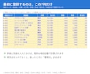 在庫管理表のエクセルで粗利と回転を出します 入力は日付と数量だけ。交叉比率まで自動で出ます イメージ5