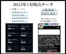 1ヶ月間、X（Twitter）運用コンサルします X運用にもっと力を入れたい方、1ヶ月間徹底サポートします。 イメージ7