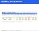 飲食店の売上管理とFL比率をエクセルで出します 毎日の入力だけで原価率・人件費率・FL比率が自動で出ます イメージ3