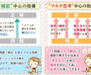 ギフテッド・２Ｅ児　【オンライン診断】承ります オンライン50分　「ギフテッド・２Ｅの専門家」が優しく親身に イメージ4